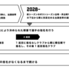 月刊バスケットボールを読んで思ったドラフト制度のことについて野球と比較して記事にします。その②