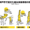 組体操というより雑技団