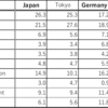 20230304 日独CPI比較