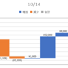 2020/10/14_信用成績