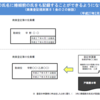 登記簿に旧姓を載せることができるようになりました【H27.2.27以降】