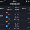 2025年1月の市場は上下に動きすぎる！！！_30,770,000(+690,000)