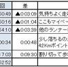 えちご・くびきの100Kmマラソン　その2