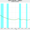 2019/6　不動研住宅価格指数（首都圏）　91.72　△