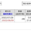 日経平均VI先物　はぁぁ(3)