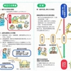 「さしおさえ」という印字が通帳にされました。