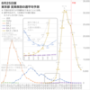 東京の感染者数を5週間ぶん予測した (8月25日版)