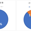 【2021年版】北斗担、どこからどこへ？