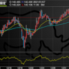 1月7日　140円〜140円ミドルの揉み合いをどちらに抜けるか・