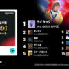 2025年上半期楽曲ランキングの動向から、Amazon Musicの動向を読む
