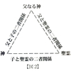 二・三人の神学（按手礼論文12）　