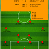 【2025 J2 第6節】愛媛FC 1 - 2 北海道コンサドーレ札幌　先制されるもしぶとく勝ちきり、4連敗からの2連勝