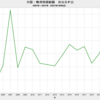 2023/4　中国・株式時価総額　対GDP比　66.4%　