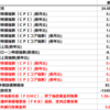 2019年12月11日　経済指標