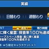 アナムネ日記 2018年9月3日(月)4日(火)+台風ヤバス