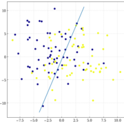 統計的学習の基礎 2章のメモ 進捗だめです