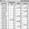 競馬ゲームでG1予想～2020年NHKマイルC～