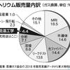 じじぃの「科学・地球_495_温度から見た宇宙・生命・水素とヘリウム」