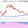 野村AM_日経レバレッジETF・DインバースETF・原油先物ETFの純資産推移（設定来～2020年11月末）