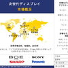 次世代ディスプレイ産業に関する調査、インサイト、市場規模、シェア、需要、成長、動向レポート、主要メーカー、および2026年～2035年の予測