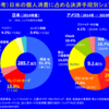  現金なんていらない？　～クレジットカードの利便性とフィンテックの広がり～