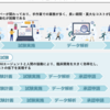 中外製薬、ソフトバンク、SB Intuitionsの3社が生成AIの活用で臨床開発業務を革新し、新薬開発のスピードアップを目指す