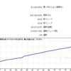 ＦＸで悠々自適　でもFXは難しい　EA（自動売買）