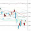 日足　日経２２５先物・ダウ・ナスダック　２０２１年５月２４日　終値ベース　
