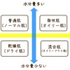 あなたの肌はどんな肌？③普通肌編