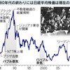 バブルがまた来るって本当？ 