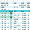 アズールレーン 改造チェックリスト