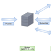 IoT初心者向け！「MQTT」について簡単にまとめてみる