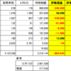 ６月８日　日経平均２３千円台回復　原油暴騰　個別株