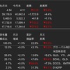 米国株　2024年7月の運用成績