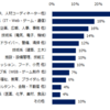 業界調べ（化学業界）