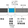 韓国100年間の指導者達　（追記あり）