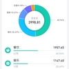 上海での1か月の生活費(2024年7月)