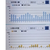 2021年2月太陽光発電収支