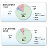 4地方公立エリートの追憶【地方公立卒エリートと中学受験】