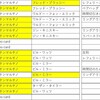 懐かしの昭和プロレス：ＭＳＧ定期戦の記録②