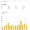 たった4日間で、あることを達成しました！！