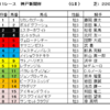 神戸新聞杯2022（GⅡ）、オールカマー2022（GⅡ）予想