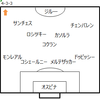 【プレミアリーグ第21節 アーセナル VS ストーク・シティ】 快勝。そしてジルー出場停止明け＆エジル、ラムジーの復帰。