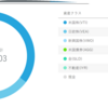 【WealthNavi(ウェルスナビ)運用から32カ月目の成績とつみたてNISA41カ月目の成績を公開します