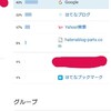 グーグルからの検索アクセスが伸びた理由。