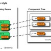 taglib+テンプレートベースの部品コンポーネントの作成