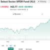 【ローリー・カルヴァシーナ】S&P500年末目標を5,730に再変更。年内３回利下げ、インフレ率2％台後半、GDP1.3％、企業利益は予想に届かない。