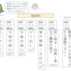 ザ・えんじょるの構想　発表！