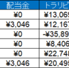 資産運用実績(7/29～8/2)