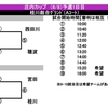 ★★第8回庄内カップ少年サッカー大会１日目★★